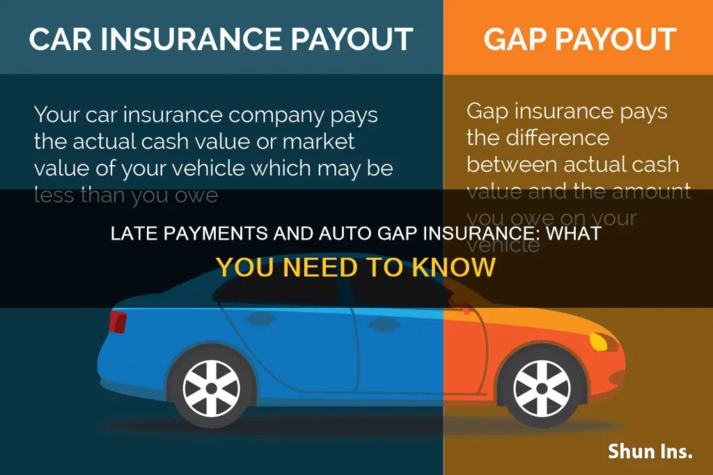 how does late payments affect auto gap insurance payouts