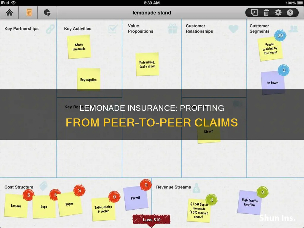 how does lemonade insurance make money