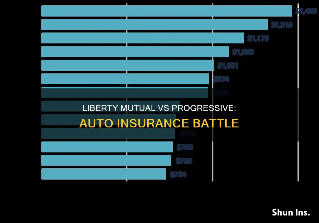 how does liberty mutual auto insurance rate against progressive ins