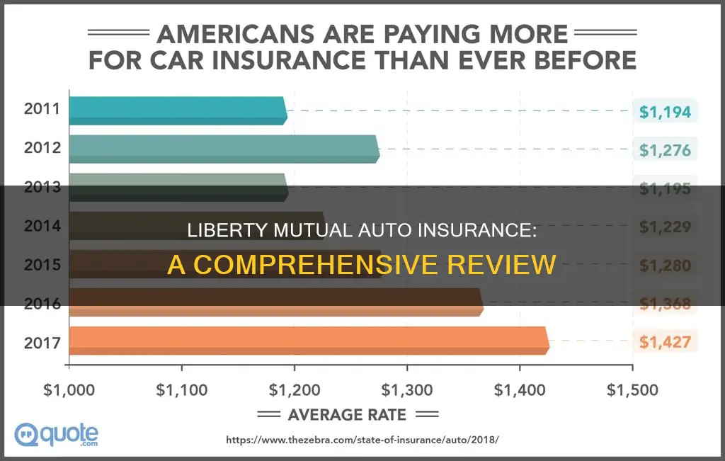 how does liberty mutual rank for auto insurance