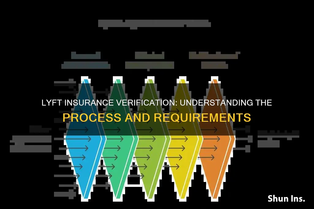 how does lyft verify insurance