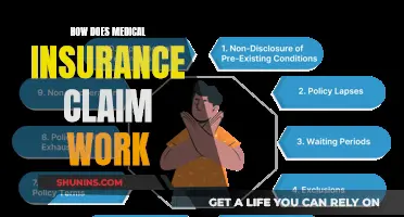 Understanding Medical Insurance Claims: A Step-by-Step Guide