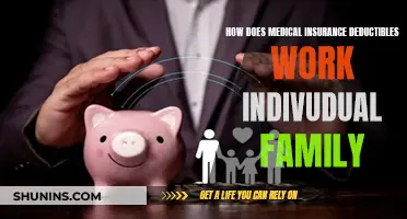 Understanding Medical Insurance Deductibles for Your Family