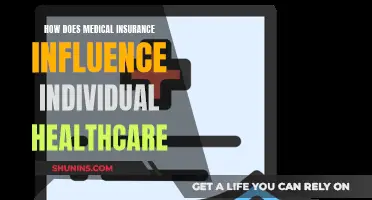 Medical Insurance: Impacting Individual Healthcare Choices and Access