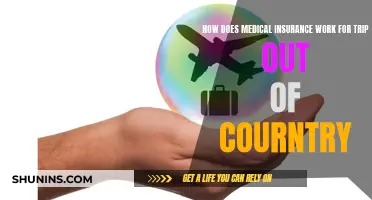 Understanding Medical Insurance for International Travel