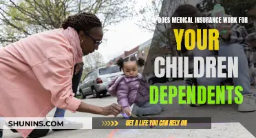 Understanding Medical Insurance Coverage for Your Dependent Children