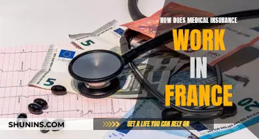 Understanding Medical Insurance Coverage in France