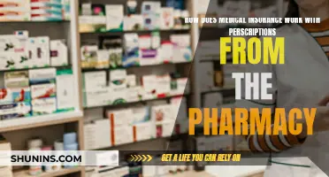 Understanding Medical Insurance Coverage for Pharmacy Prescriptions