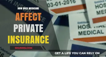 Medicare and Private Insurance: Understanding the Interplay