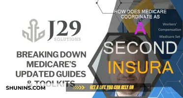 Understanding Medicare's Role as Secondary Insurance