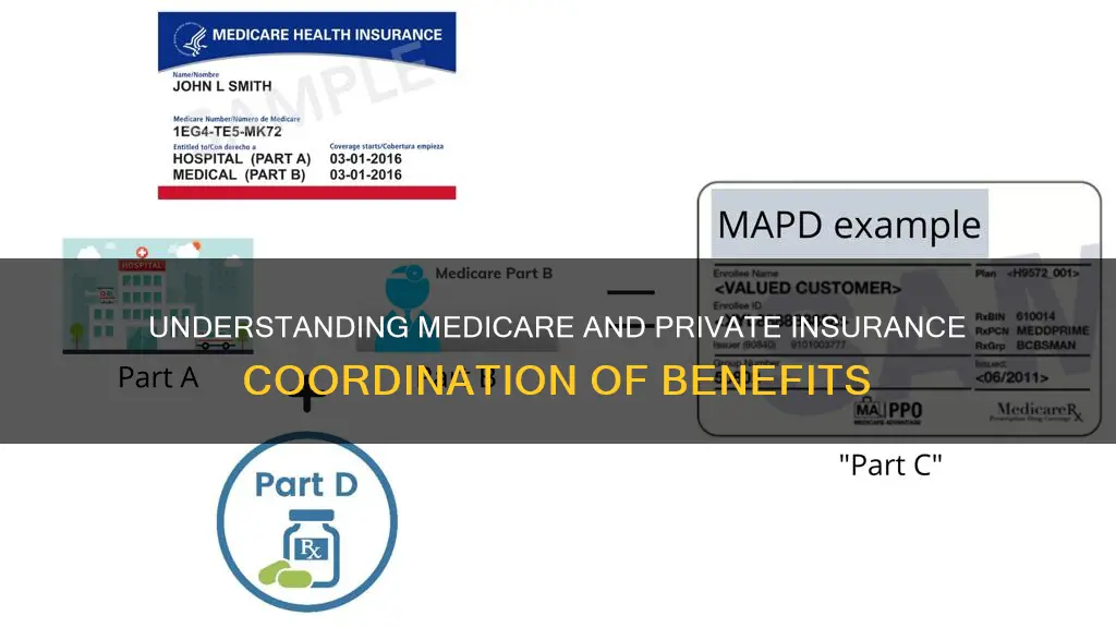 how does medicare coordinate benefits with private insurance