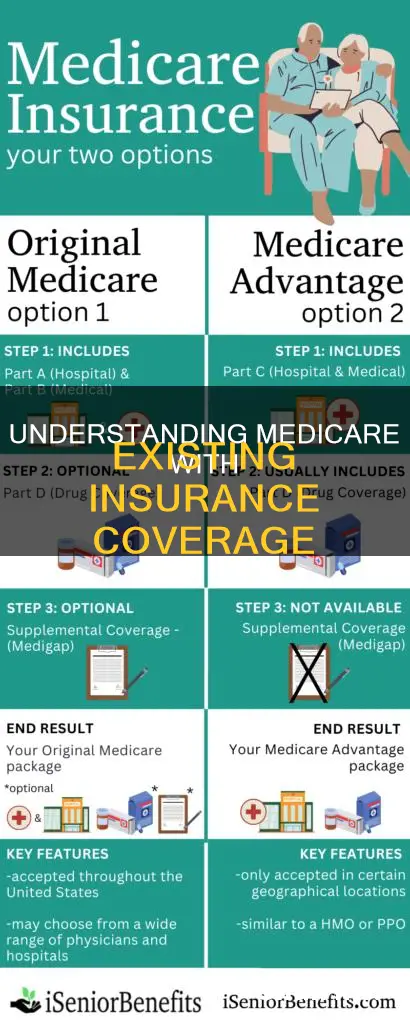 how does medicare wokr when you already have insurance