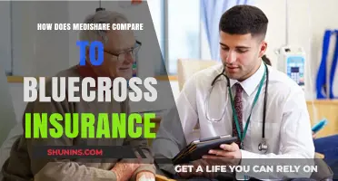 Medishare vs. BlueCross: Comparing Coverage, Costs, and Benefits