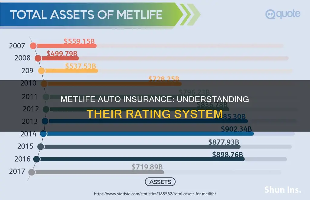 how does met life auto insurance rate