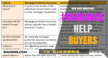 Mortgage Insurance: Helping Buyers Secure Their Dream Homes