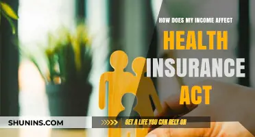 How Your Income Influences Health Insurance Coverage and Costs