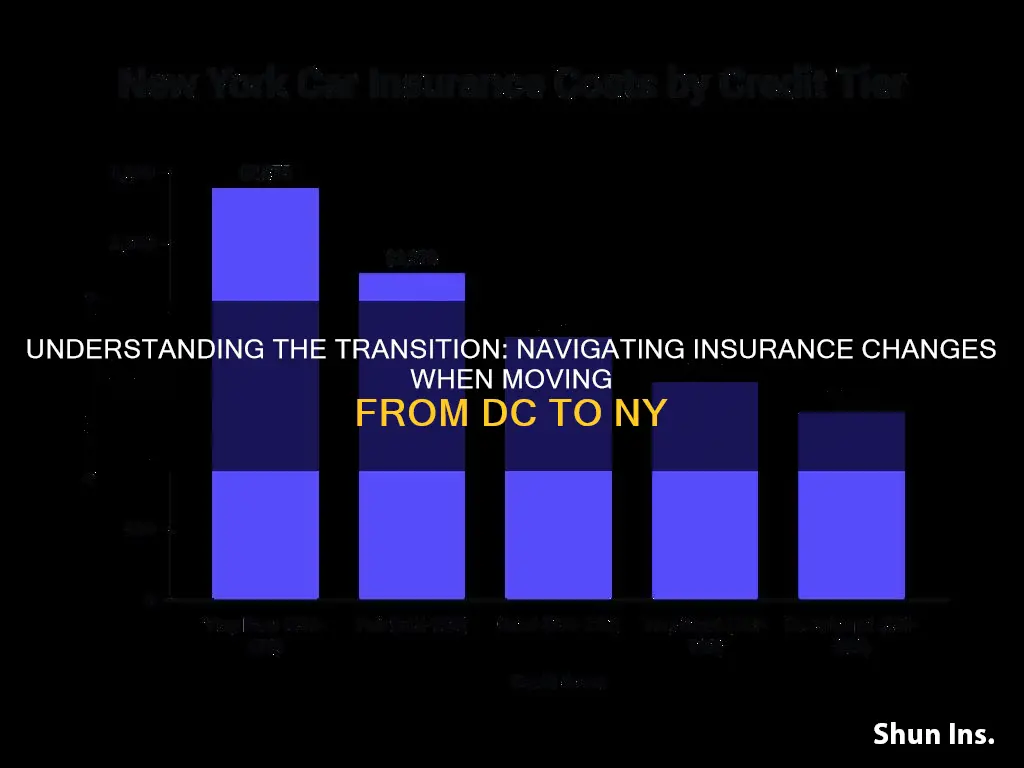 how does my insurance changes moving from dc to ny