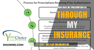 Understanding Prescription Coverage with Your Insurance Plan