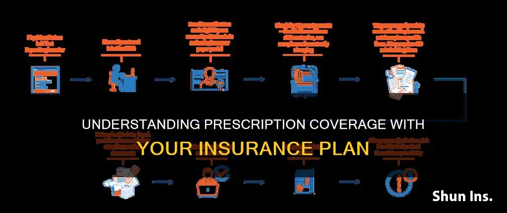 how does my prescription go through my insurance