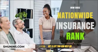 Nationwide Insurance Ranking: Performance, Customer Satisfaction, and Industry Standing