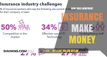 Newfront Insurance: Monetization Strategies and Business Model