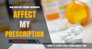 Prescription Costs: The Impact of No Insurance