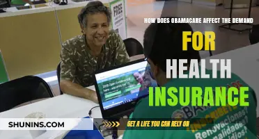 Obamacare's Impact: Shaping Health Insurance Demand in America