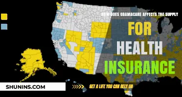 Obamacare's Impact: Shaping Health Insurance Supply and Market Dynamics