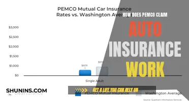 Pemco Claim Auto Insurance: Understanding the Process