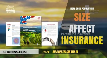 Population Impact: Insurance Costs and Coverage