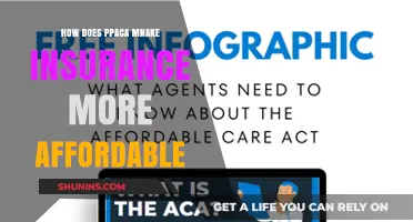 PPACA's Impact: Making Health Insurance More Affordable for Americans