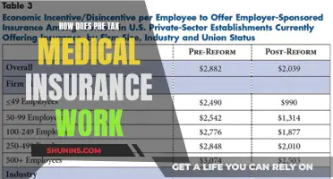 Understanding Pre-Tax Medical Insurance Benefits and Their Functionality