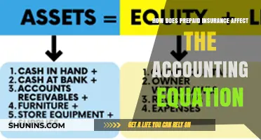 Prepaid Insurance: Impact on the Accounting Equation