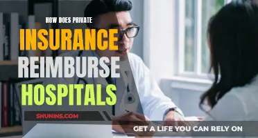 Understanding Private Insurance Reimbursement for Hospitals