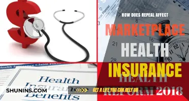 Repeal Impact: How Marketplace Health Insurance Plans Are Affected
