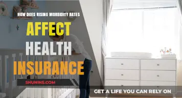Rising Morbidity Rates: Impact on Health Insurance Costs and Coverage