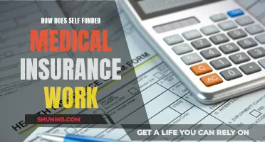 Self-Funded Medical Insurance: How Does It Work?