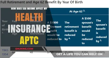 How SSA Income Impacts Your Health Insurance APTC Eligibility