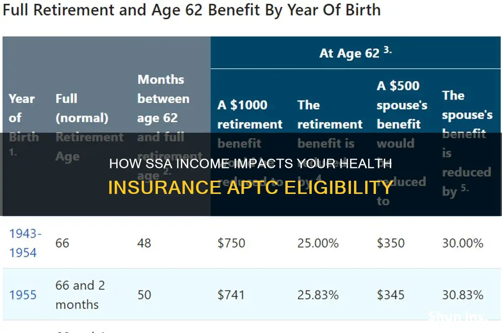 how does ssa income affect my health insurance aptc