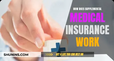 Understanding Supplemental Medical Insurance: How It Works