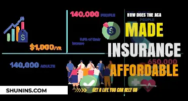 How the ACA Transformed Insurance Affordability for Millions of Americans