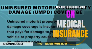 Understanding Medical Insurance Deductibles: What You Need to Know