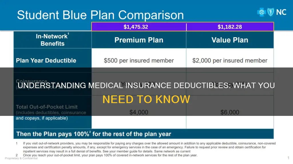 how does the dedictuble work on medical insurance