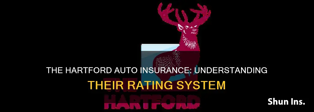 how does the hartford auto insurance rate