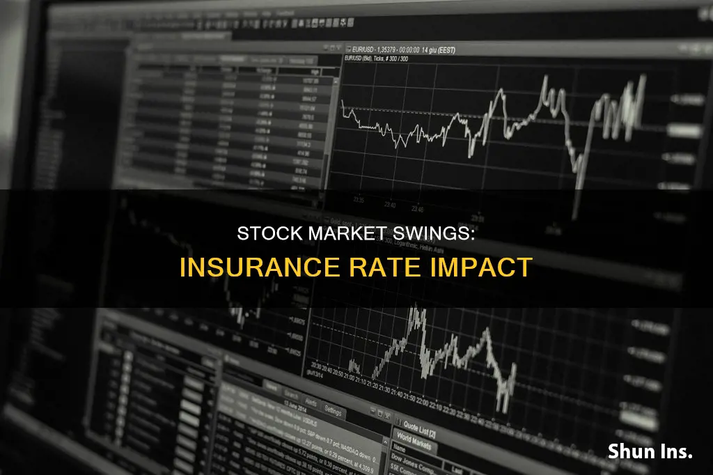 how does the stock market affect insurance rates