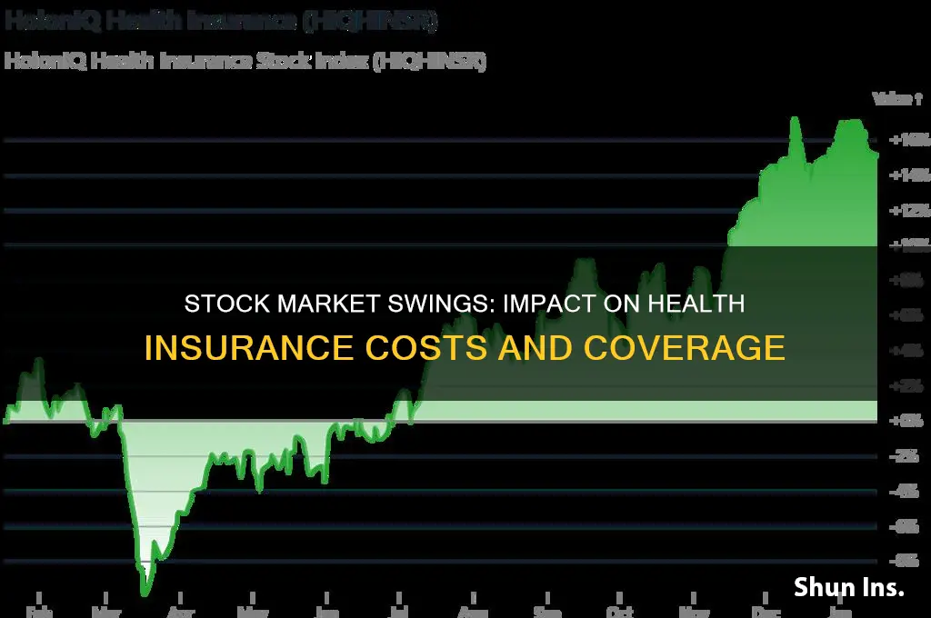 how does the stock market influence the health insurance marketplace