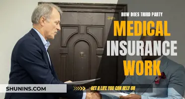 Understanding Third-Party Medical Insurance Coverage and Benefits