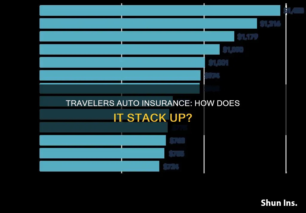 how does travelers auto insurance compares to others