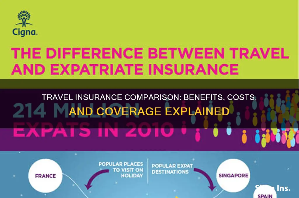 how does traverls insurance compare