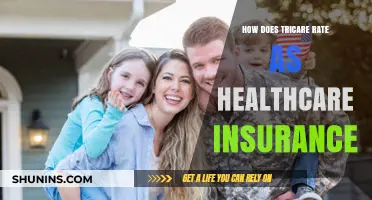 Tricare: A Comprehensive Healthcare Insurance Option?